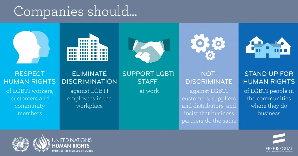 Infographic heading for supporting LGBTI people